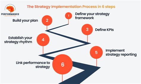IMPLEMENTATION OF POINT.